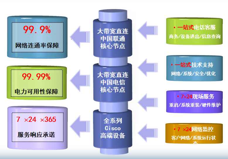 双牌机房网络